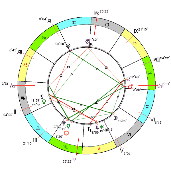 Horoscope_agrippina