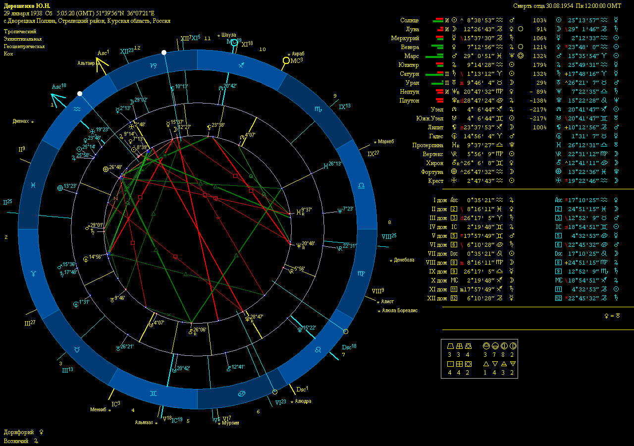 DoroshenkoNatRad-S1