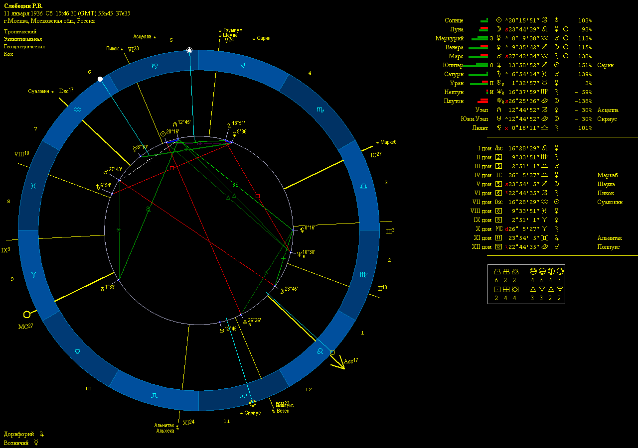 Slobodin-Leo3