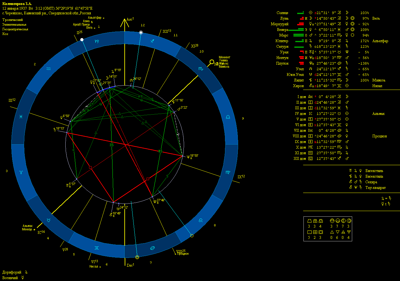 kolm-natal-1