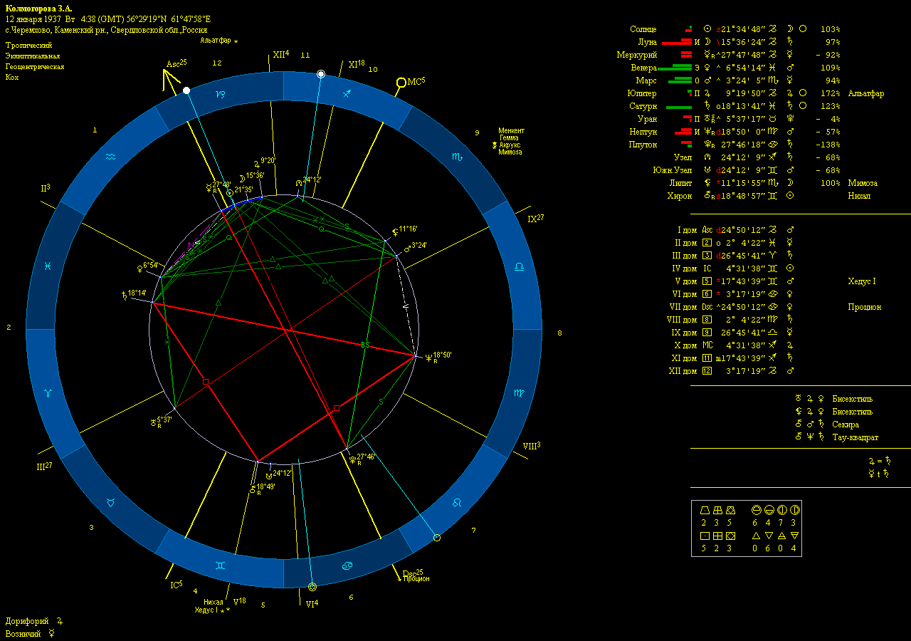 Kolm-Natal-2