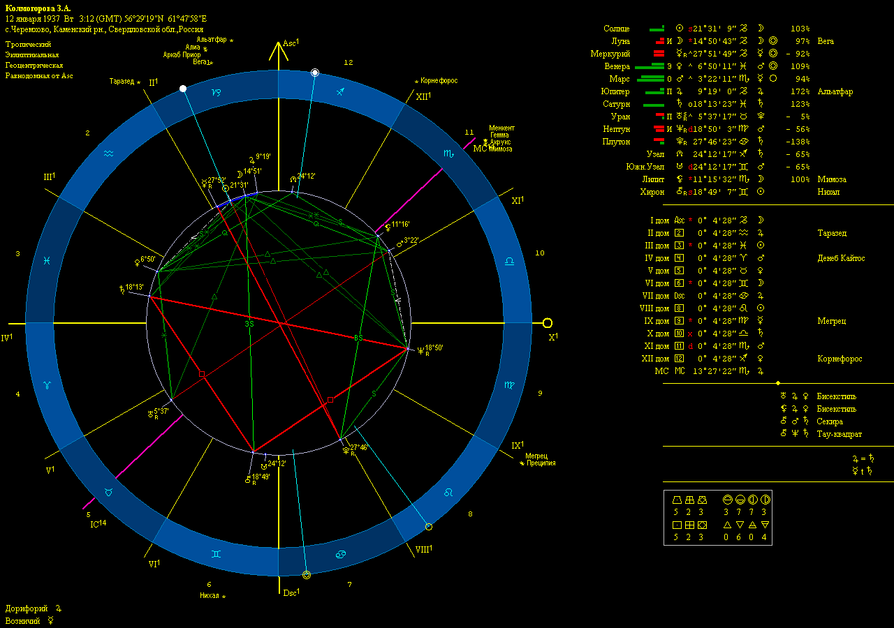Kolm-Natal-3