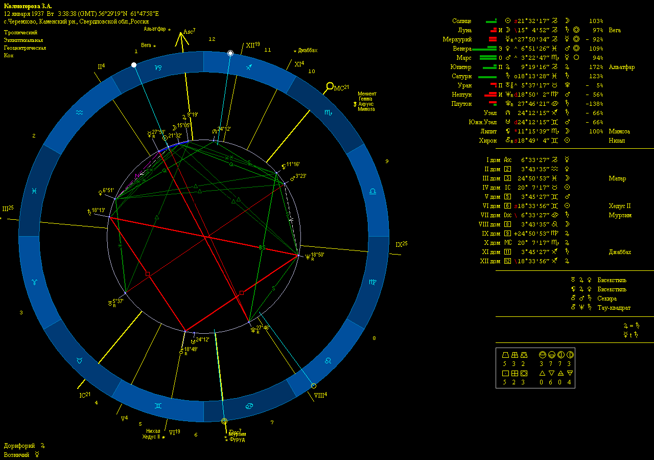 Kolm-Natal-4
