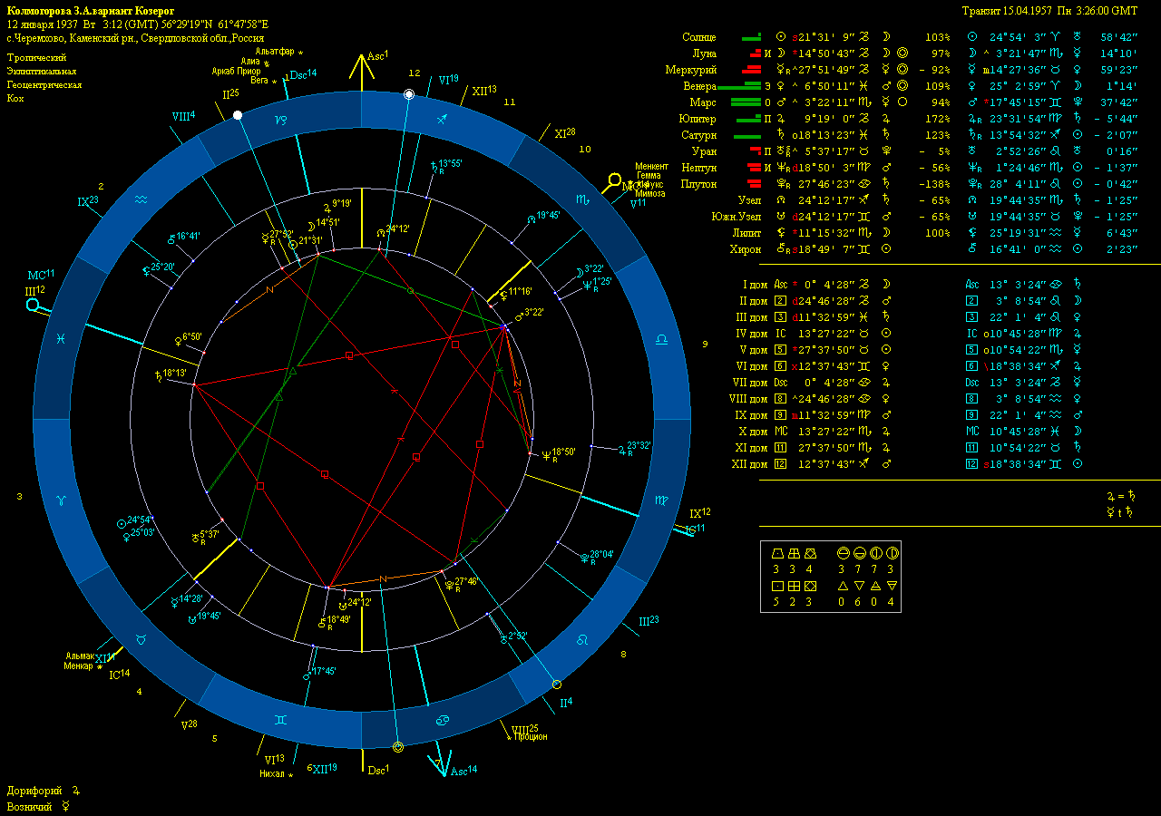 Kolm-Natal-TrTelOz1